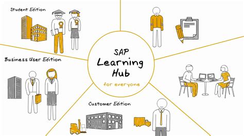 Learning hub sap. Things To Know About Learning hub sap. 